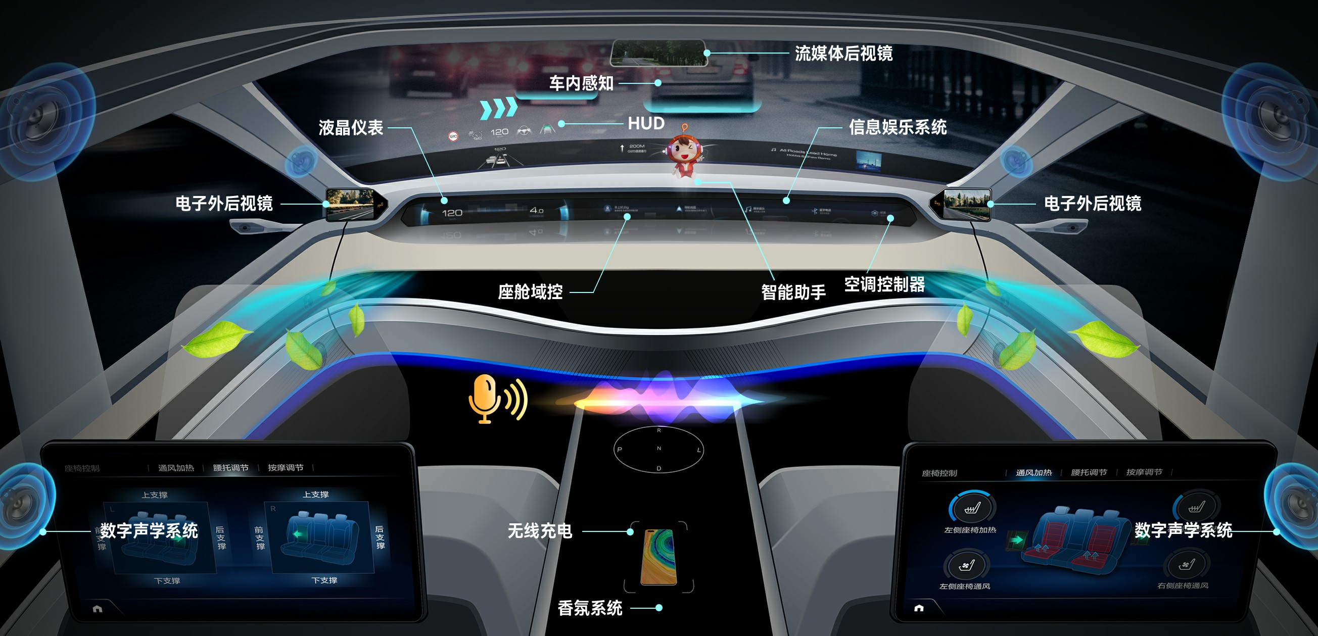 lehu乐虎游戏官网集团汽车电子业务